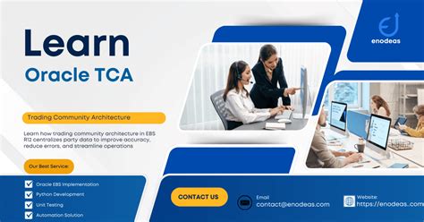 Toradh íomhá ar SQL Loop Diagram