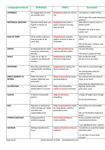 Image result for Best Language Features