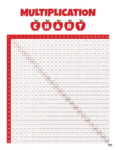 Multiplication Table Chart Up to 25 に対する画像結果