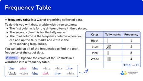 Image result for Descriptive Statistics Table Frequenct