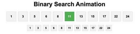 Image result for Binary Search Real-World Example GIF