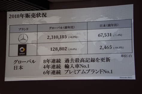 Mercedes 2019 Eke 25000 EUR に対する画像結果