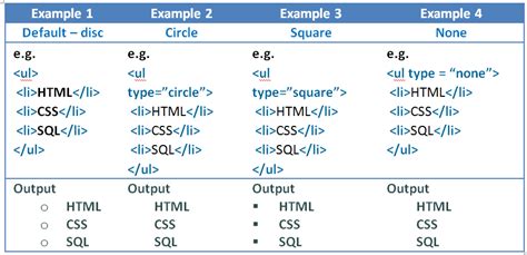 Image result for HTML List Assg