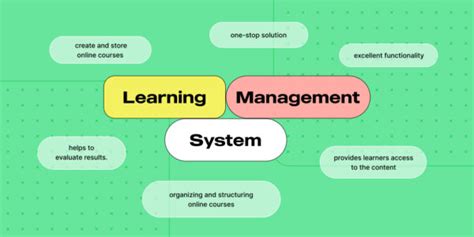 Image result for Learning Management System Primary Function