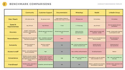 Types of Benchmarking with Examples に対する画像結果