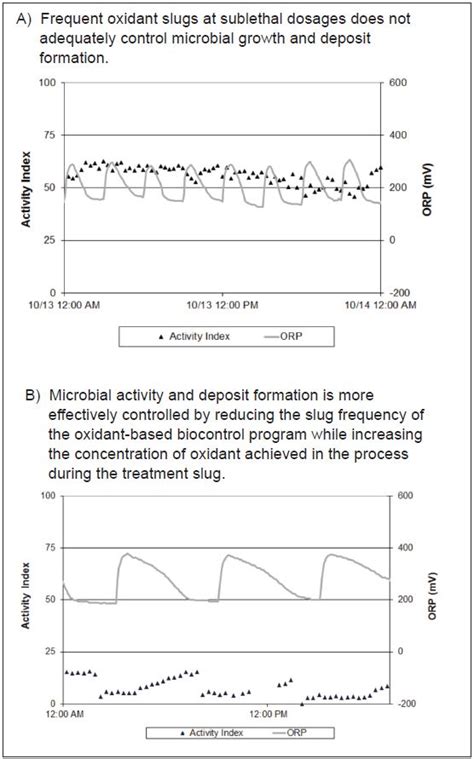 Microbial Process Optimization に対する画像結果