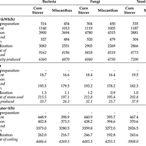 Image result for Lactic Acidosis Flow Chart