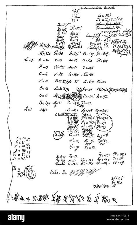 Afbeeldingsresultaten voor Mendeleev Periodic Table SC