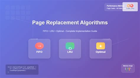 Fcfs Page Replacement Algorithm に対する画像結果