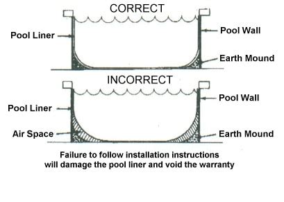Toradh íomhá ar Above Ground Pool Installation Instructions