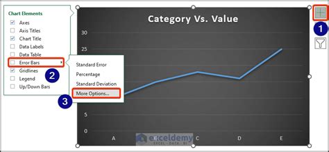 Image result for Excel Confidence Interval Graph