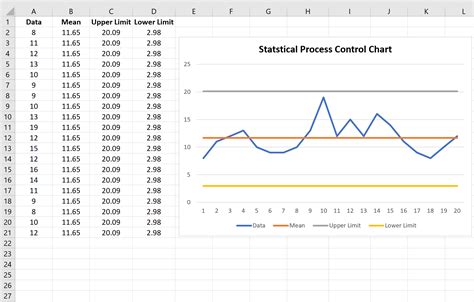Image result for Control Chart Creator