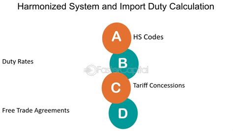 Image result for HS Code Module