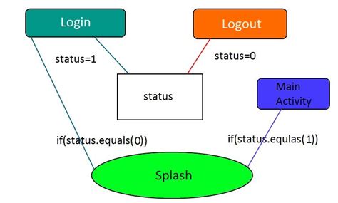 Image result for Computer System Structure Diagram