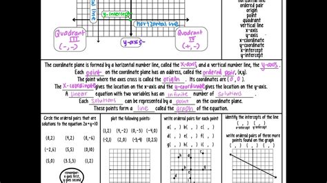 Toradh íomhá ar Graphing Linear Equations Notes
