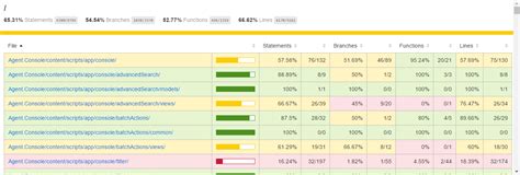 Image result for JavaScript Code Coverage