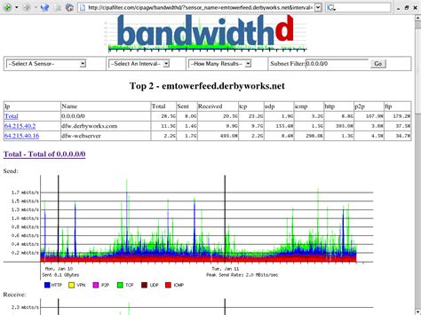 Image result for Data Bandwidth Meter