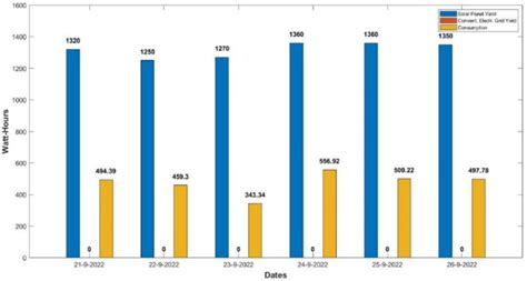 Afbeeldingsresultaten voor PanelBar Graph