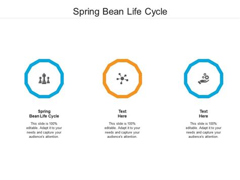 Image result for Spring Bean Life Cycle