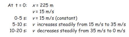 Image result for One-Dimensional Motion Graphs