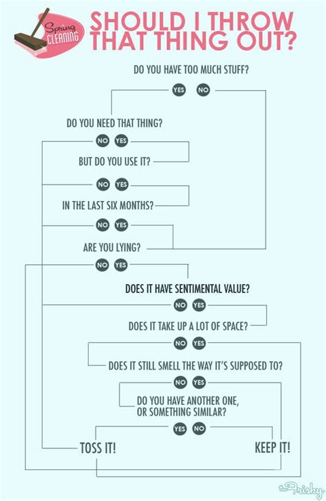 Image result for Flow Chart Fun