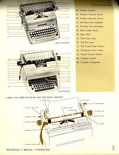 Image result for Exploding Typewriter Parts