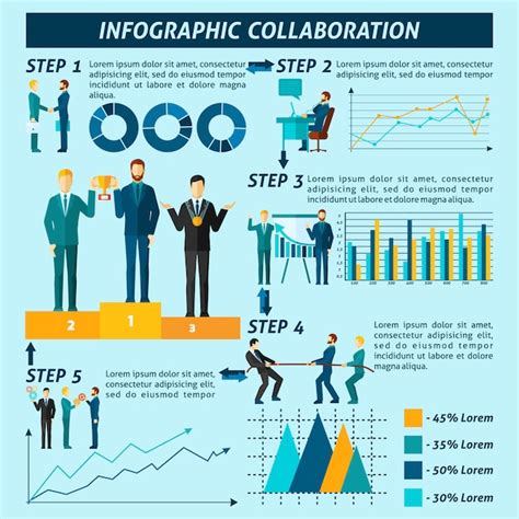 Image result for Collab Model Infographic