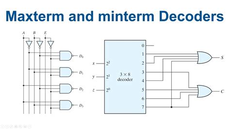Image result for Implement 3X8 Decoder Using 2 4