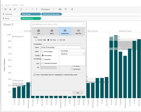 Image result for Tableau Distribution