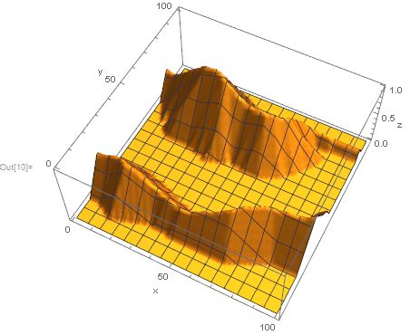 Image result for Math 3D Graph Grayscale