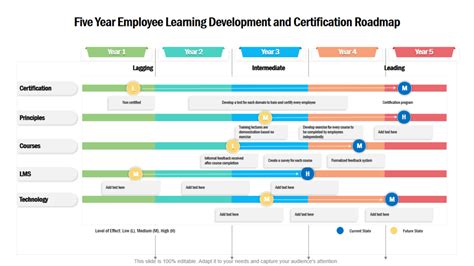 Image result for Templates for a Learning and Development Program