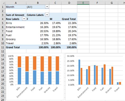 How to Create Two Diffferent PivotChart Graphs in Excel に対する画像結果