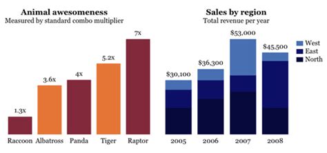 Image result for Circumplex Graph JavaScript