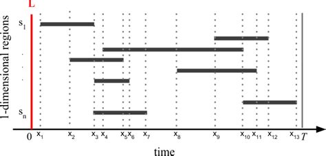 Image result for Sweep Line Algorithm