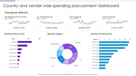 Toradh íomhá ar Purchasing Vision Statement Examples
