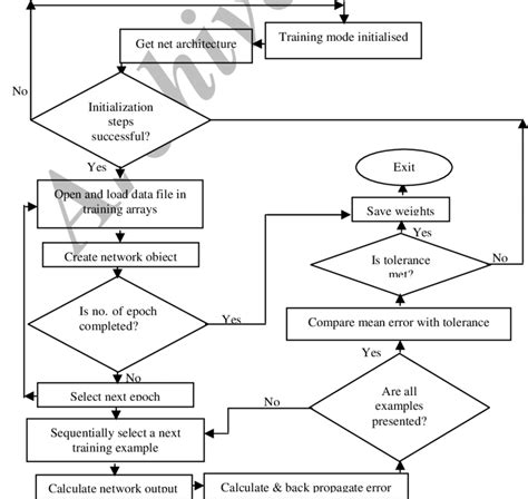 Image result for Algorithm Design Software