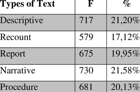 Image result for QLD EDU Text Types