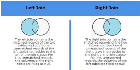 Résultat d’images pour Left Join Right Join MySQL