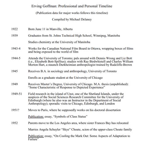 Image result for Personal Development Timeline Example