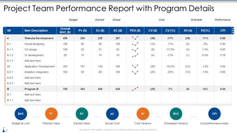Toradh íomhá ar Report Writing Software Development Team