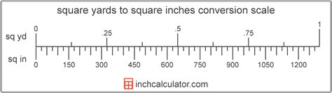 Image result for Square Inch Calculator Table