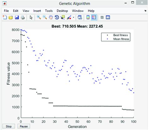 Toradh íomhá ar Value Function Iteration Graph