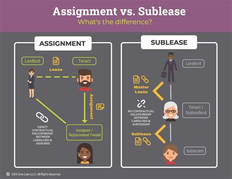 Toradh íomhá ar Commercial Leasing Process Flow Chart