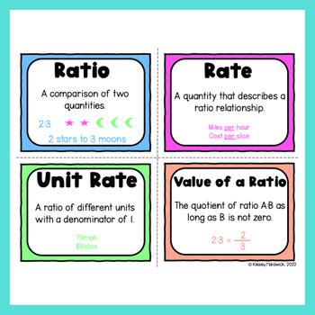 Image result for Ratio Rate Calculator