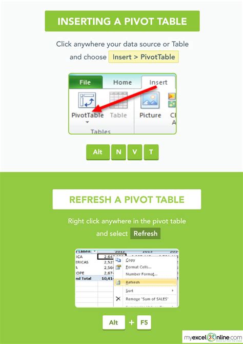 Image result for PivotTable Cheat Sheet Printable