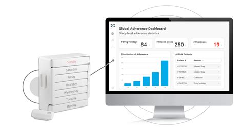 Image result for Medication Event Monitoring System
