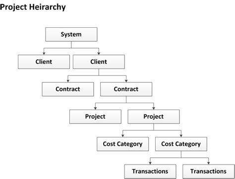 Image result for Project Accounting Basics