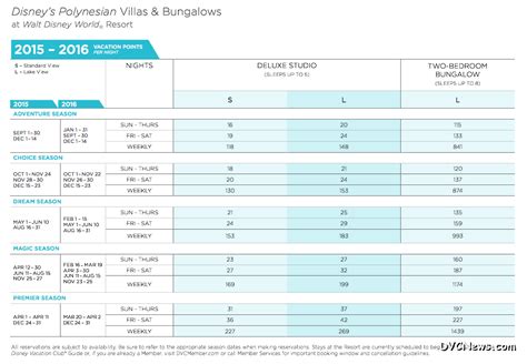 Bildergebnis für Tafer Club Points Chart