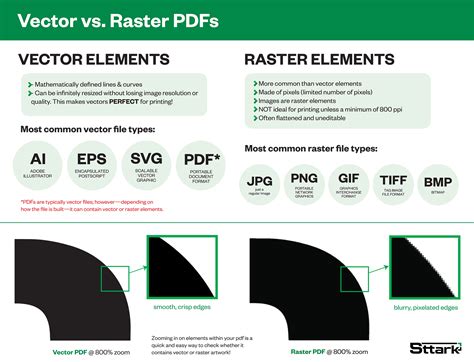 Image result for Vector File Types PDF