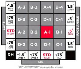 Image result for Titleist Fairway TS1 Adjustment Chart